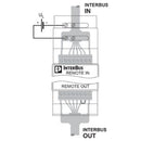 PHOENIX CONTACT IBS ST 24 BKM-LK gebraucht
