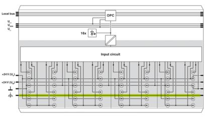 PHOENIX CONTACT IB IL 24 DI 16-PAC/SN