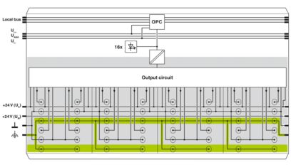 PHOENIX CONTACT IB IL 24 DO 16-PAC/SN