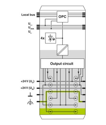 PHOENIX CONTACT IB IL 24 DO 4-PAC