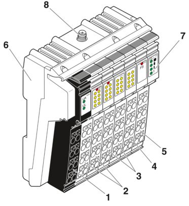PHOENIX CONTACT ILB BT ADIO MUX-OMNI