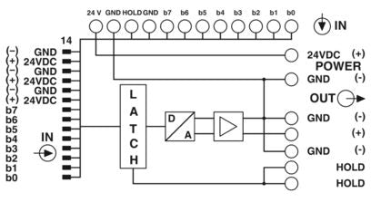 PHOENIX CONTACT MCR-DAC 8/U-10/BUS